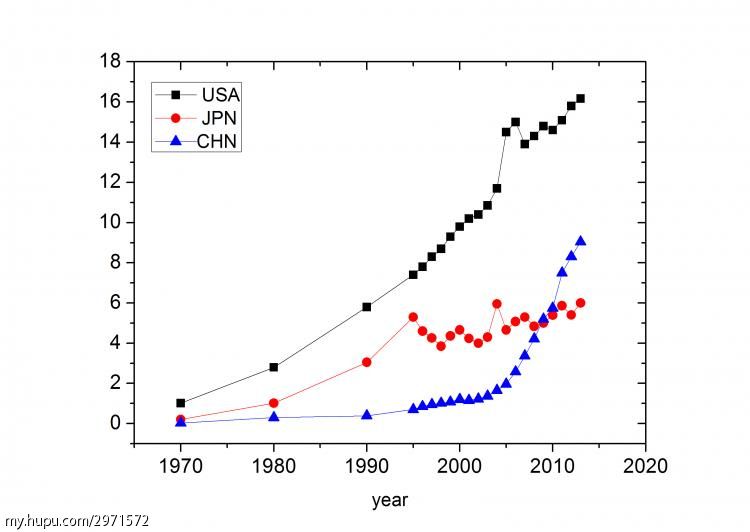 中日美机器人_2018中日美gdp(2)