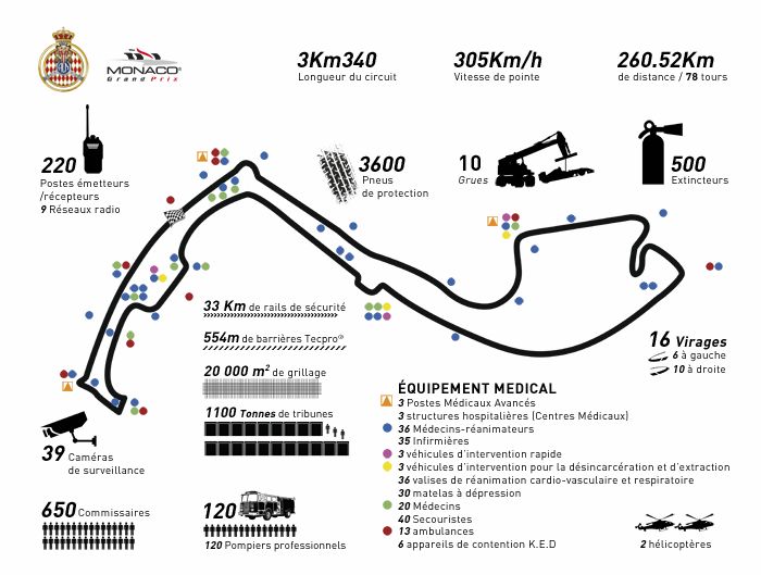 今晚8点,f1摩纳哥正赛——奔驰头排能顶几圈?
