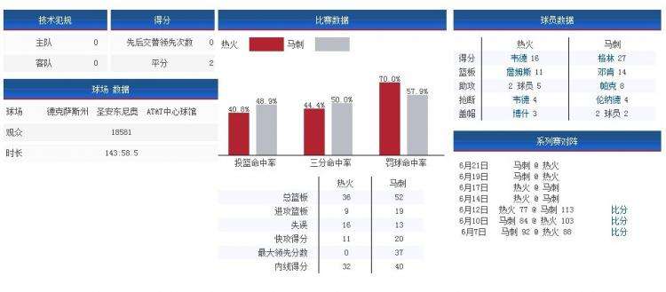 nba季后赛对阵图_gdp季后赛100胜