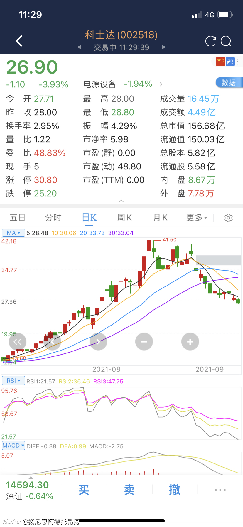 有持仓科士达的老哥吗,指导一下怎么操作 - 股票区