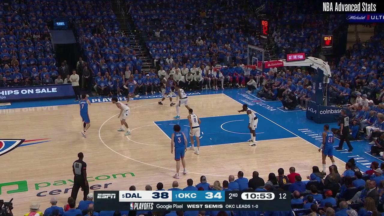 杰伦 威廉姆斯 得分助攻抢断盖帽集合(二) 23-24季后赛-nba-雷霆专区