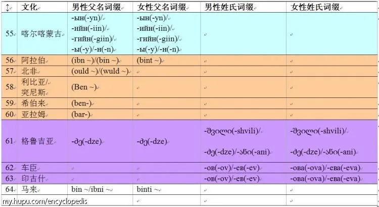 欧姓总人口_大中华族谱网(2)