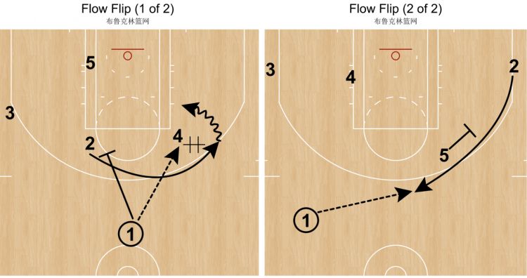 社区 篮球场  整体上,费城今天在可控范围内是做了充足准备的.