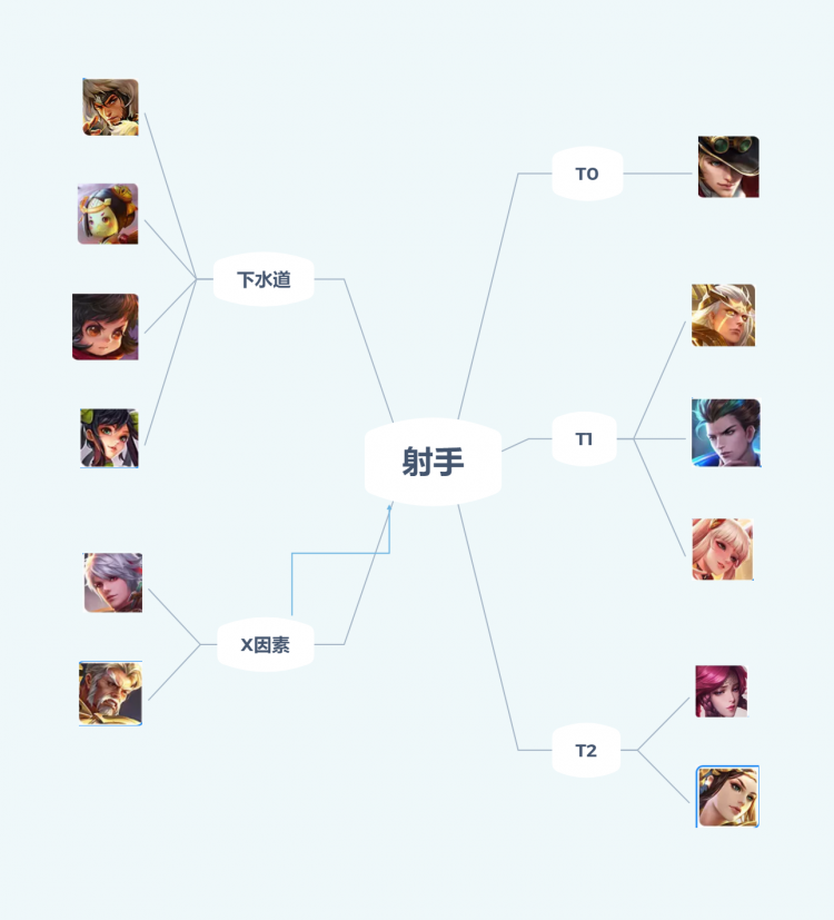 【虎扑攻略】S15英雄梯度排行：李信盘古霸榜，杨戬回暖，法刺时代降临