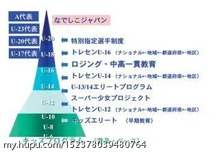 从日本女足看日本青训模式 不到年从被中国压制到世界杯 大满贯 中国足球 虎扑社区