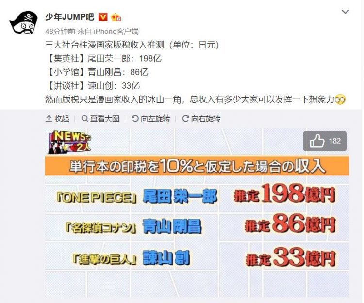 Zt 三大社台柱漫画家版税收入推测 单位 日元 虎扑
