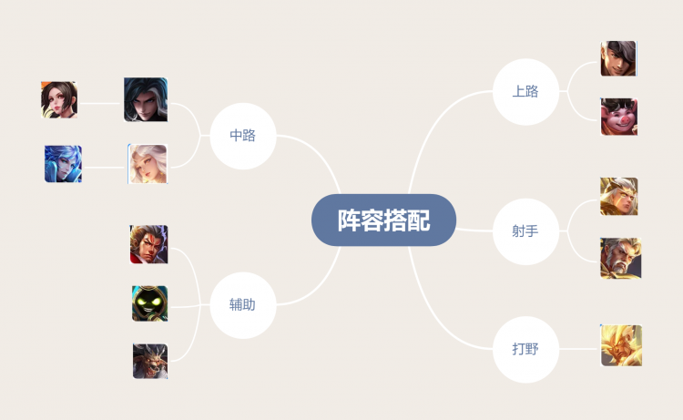 【虎扑攻略】S15五排最简单上分法则:拒绝花里胡哨,保护我方输出 【虎扑攻略】S15五排最简单上分法则:拒绝花里胡哨,保护我方输出