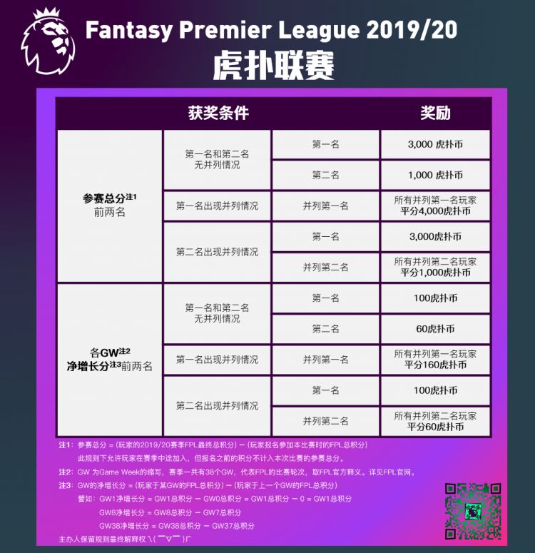 Fpl赛事 虎扑fpl19 报名帖 总奖金超1w虎扑币 虎扑