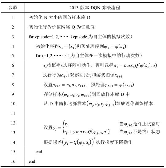 篮球进化论 雷霆队是否应该少投三分球 虎扑