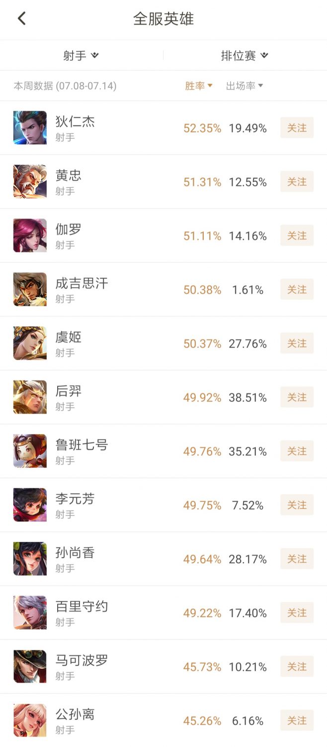 【虎扑攻略】本周胜率分析：第三位胜率超50%的刺客出现，他会被调整吗？