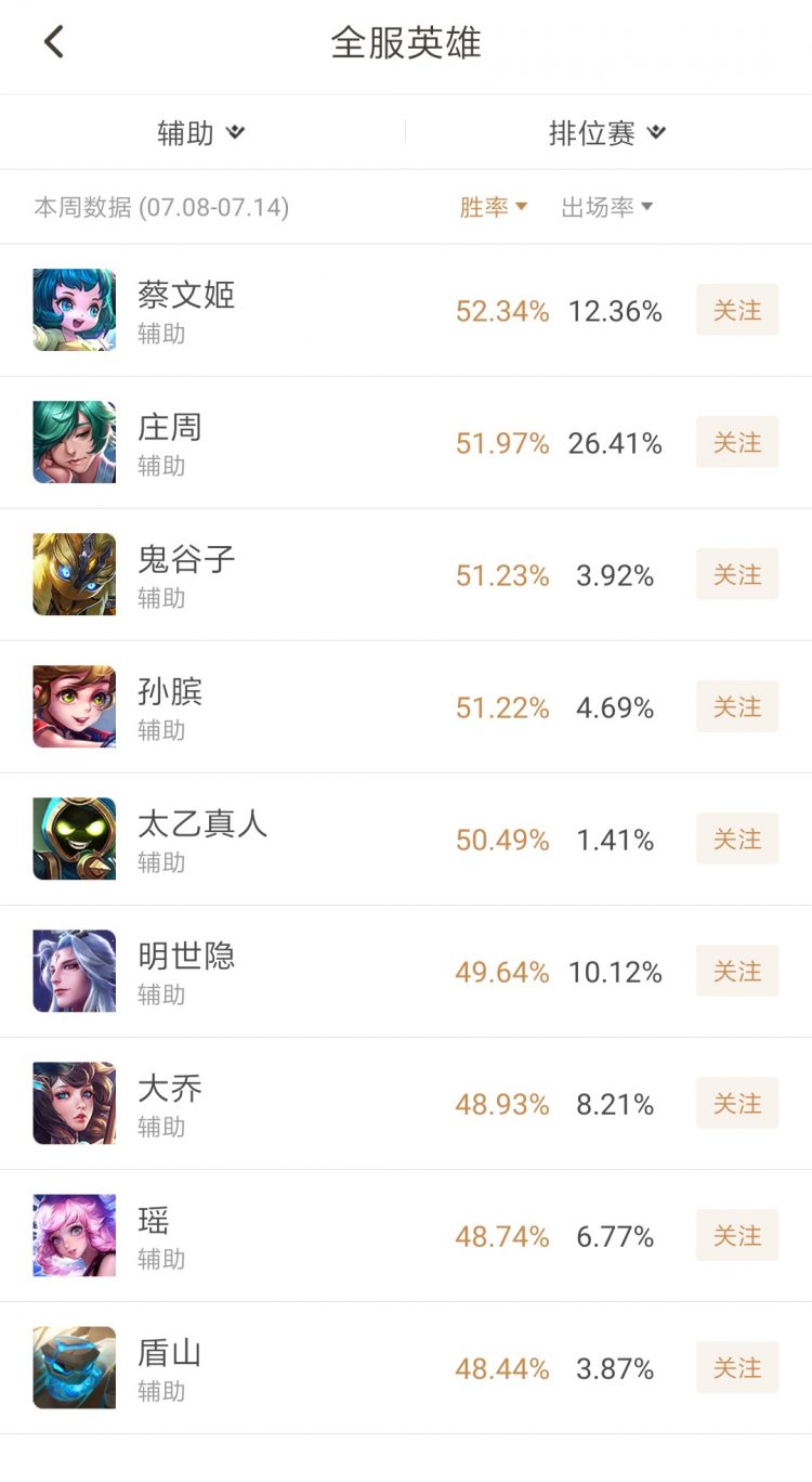 【虎扑攻略】本周胜率分析：第三位胜率超50%的刺客出现，他会被调整吗？