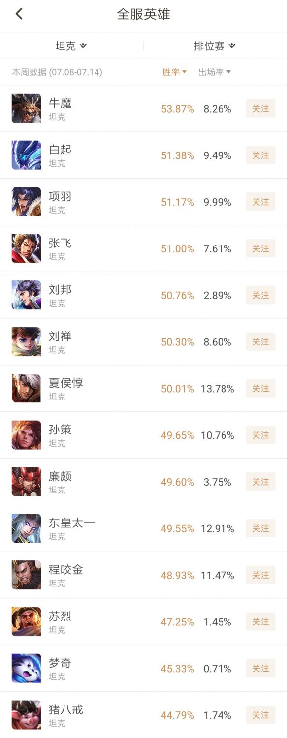 【虎扑攻略】本周胜率分析：第三位胜率超50%的刺客出现，他会被调整吗？