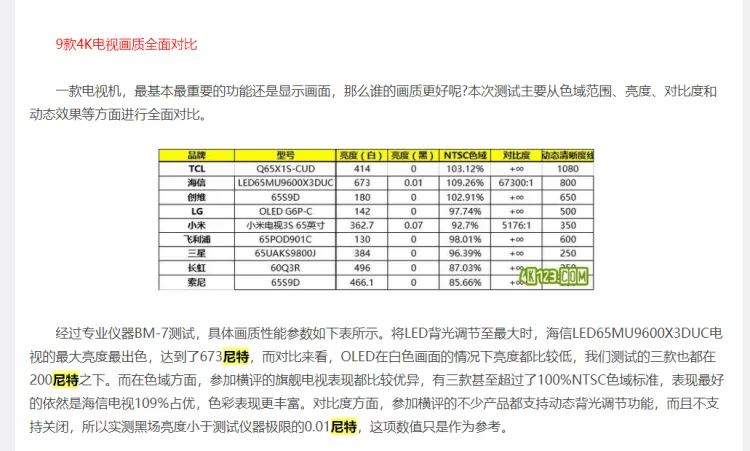 我来说明下 电视机hdr标准 及tcl电视为什么是性价比最高的hdr电视 数码区 虎扑社区