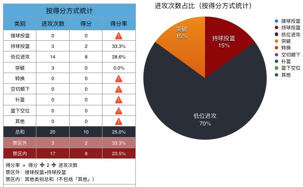 错位单打倒是亮点,虐菜的对比好强烈.