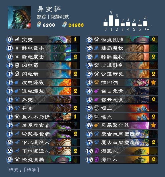 【营地炉石卡组日报】20191010 萨满三连