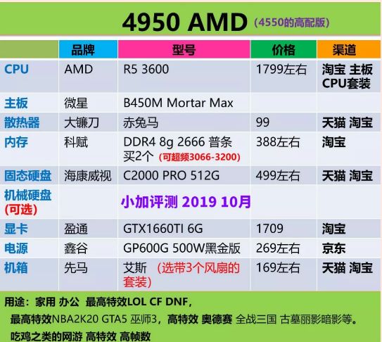 内存超频后 游戏崩溃怎么解决 虎扑 内存超频后 游戏崩溃怎么解决 虎扑