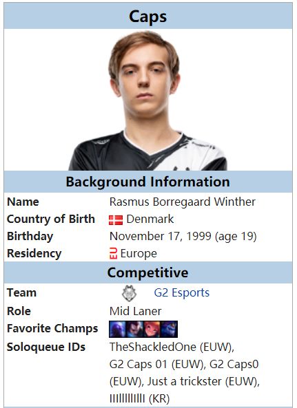 [top20数据史]#18 g2.caps:天才中单突飞猛进,最强欧王冲击满贯