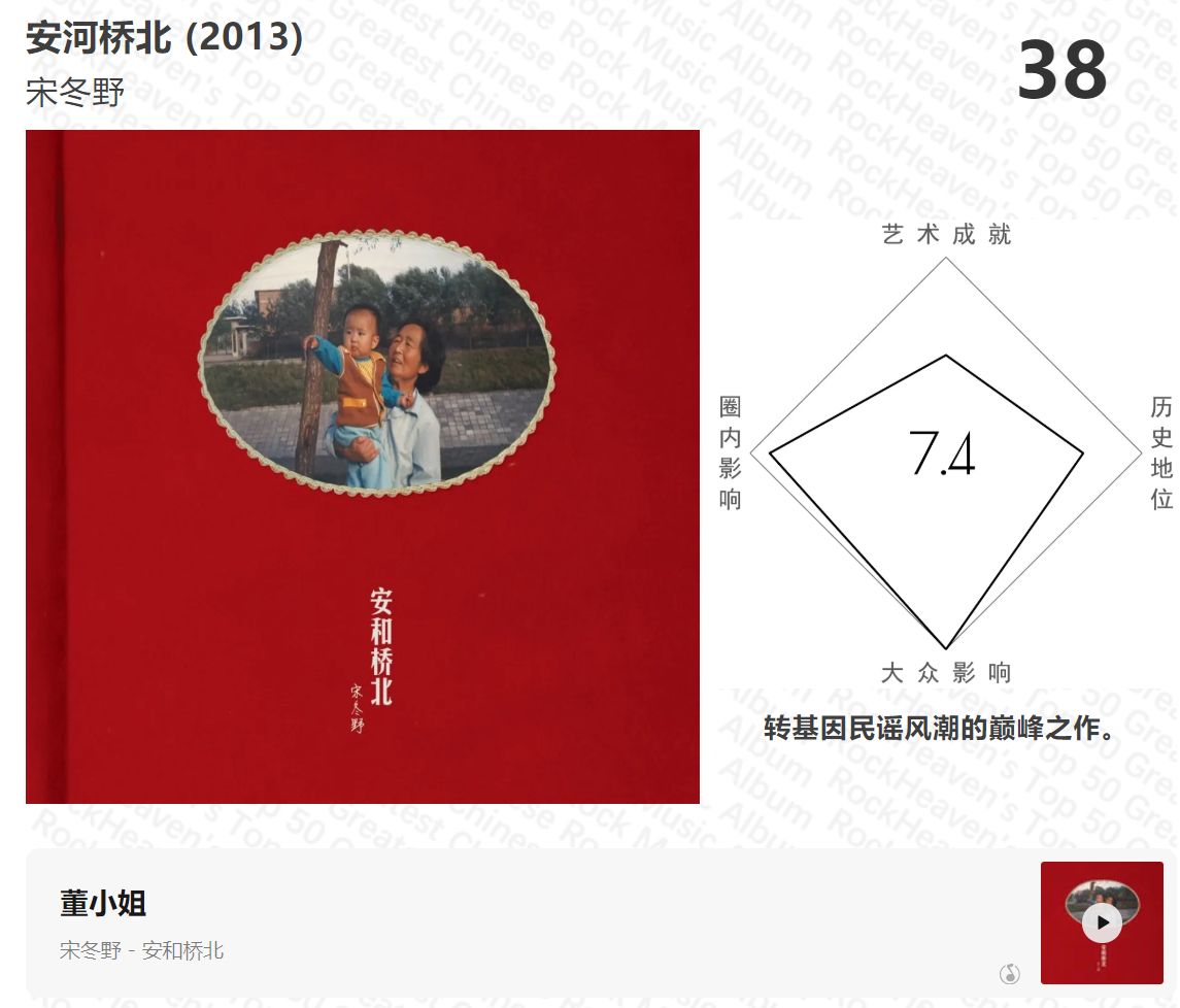 ZT-by摇滚天堂）中国摇滚五十大-步行街主干道-虎扑社区