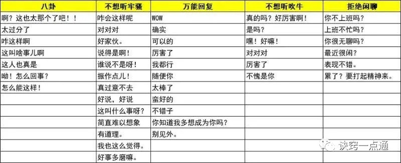 聊天万能回复 建议收藏 虎扑 聊天万能回复 建议收藏 虎扑