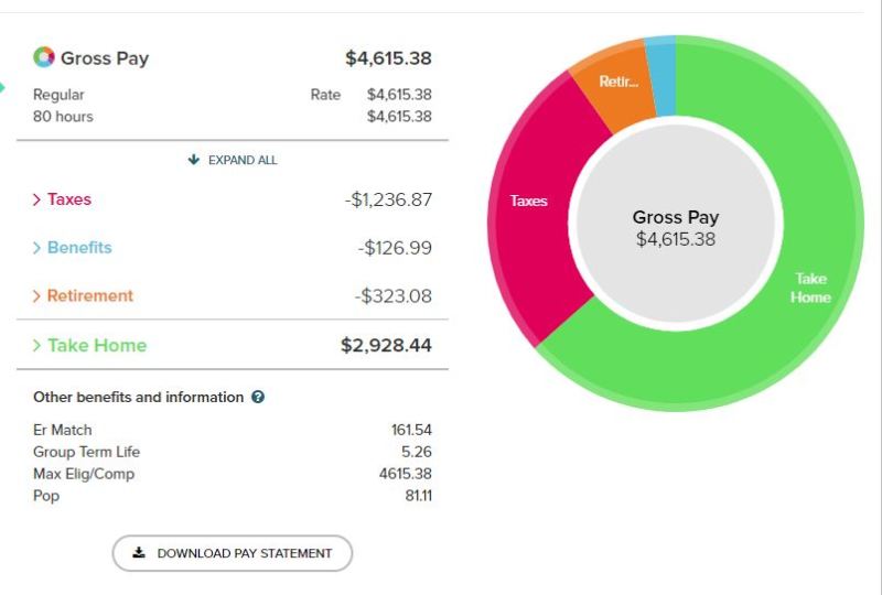 我就是年薪12万美元的 怎么感觉没有你们说的过的那么好 虎扑