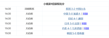 赛事热线 汤尤杯团体锦标赛 10月9日至17日 丹麦奥胡斯 虎扑