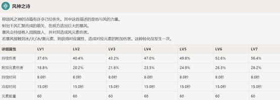 原神风系角色介绍 温迪 虎扑 原神风系角色介绍 温迪 虎扑