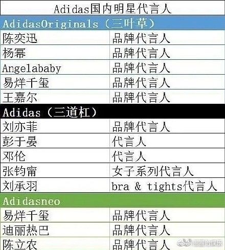 阿迪达斯国内代言人列表 你的爱豆在其中吗 虎扑