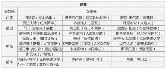 苏格兰vs捷克 老牌劲旅能否先拔头筹?西班牙vs瑞典 斗牛士军团斩获开门红?