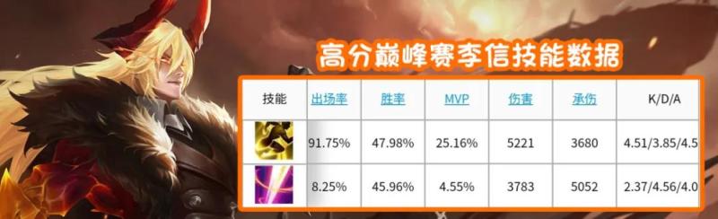暗信真的有传闻说的那么强吗 为何光信的数据要远超于他 虎扑