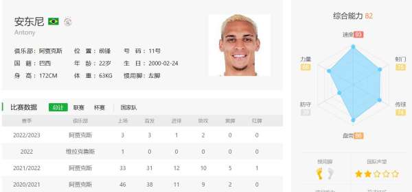 身高173cm 英超 曼联专区 虎扑社区