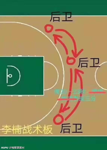 请问各位牛角,钻石,到底是什么战术?李楠发明的吗?
