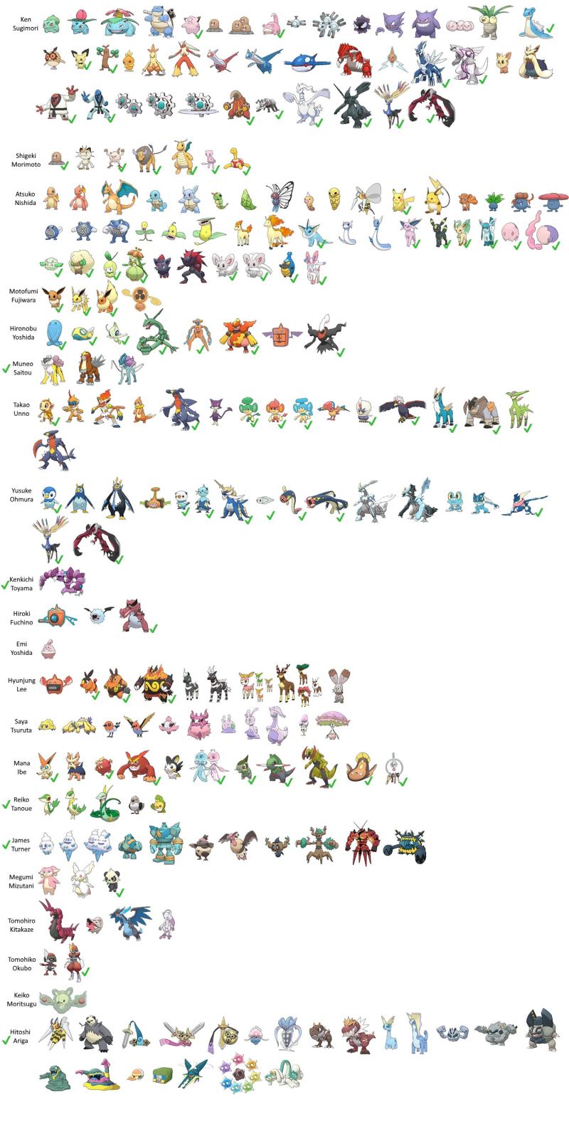 历代精灵宝可梦设计师作品 你最喜欢谁的风格 虎扑