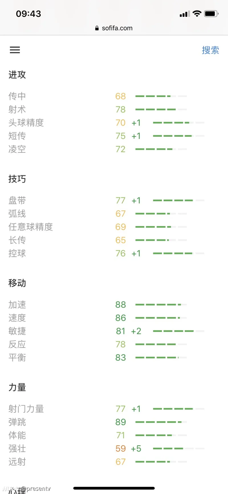 Fifa19数据更新 武磊能力值小幅上调 足球话题区 虎扑社区