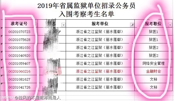 我行我上，公务员面试全省第一什么水平。