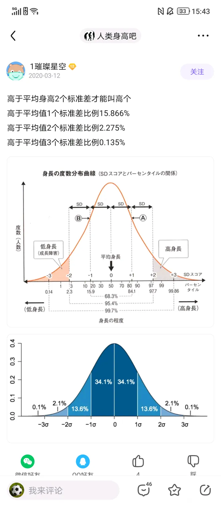 美国富人区平均身高远高于穷人区 虎扑社区 美国富人区平均身高远高于穷人区 虎扑社区