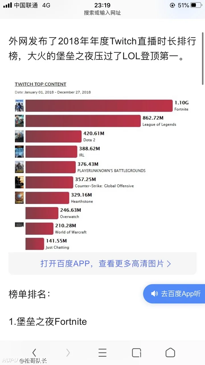 15 19年国外直播平台twitch年度数据 英雄联盟 虎扑社区 15 19年国外直播平台twitch年度数据 英雄联盟 虎扑社区