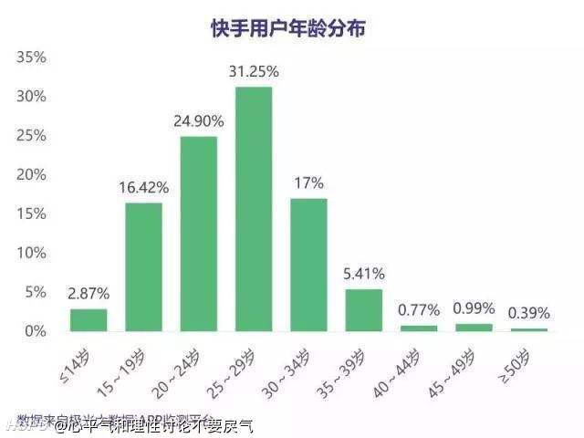 快手凭啥火？深度剖析其靠啥精准推送	，让你欲罢不能