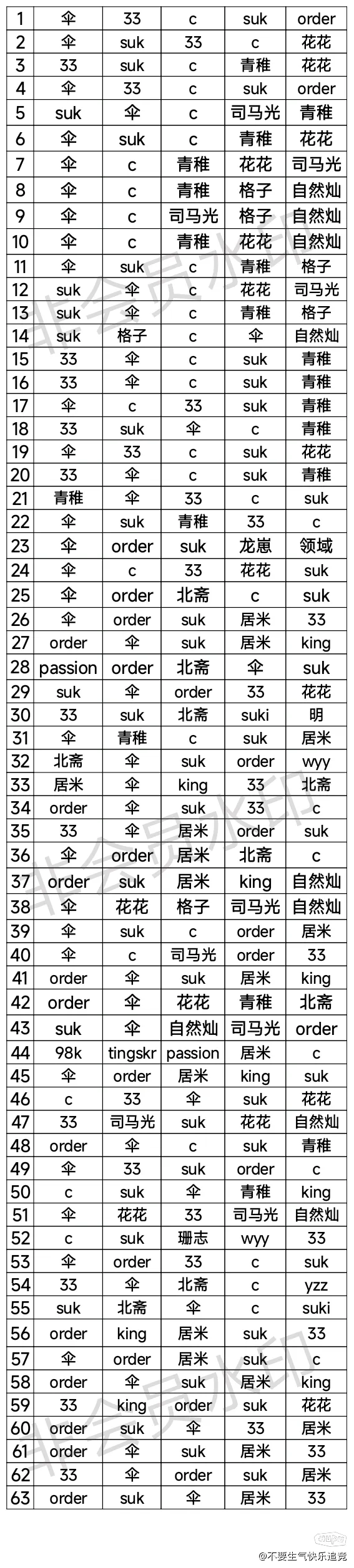记者：基耶萨不打算在冬窗脱离利物浦，他期望留队证明自己