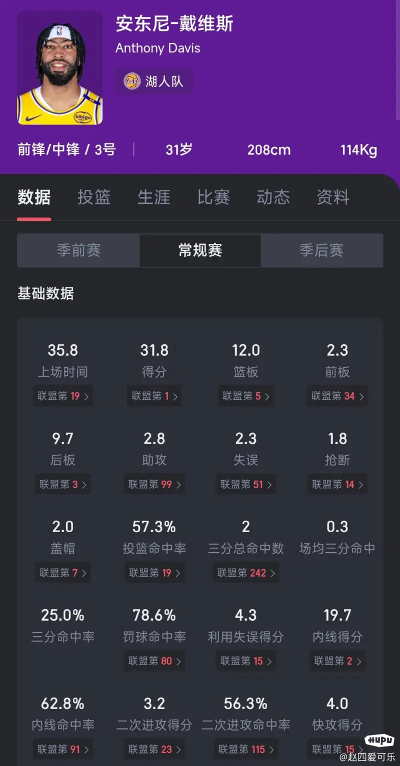 华子：我们在防守端做了些💩 完全没执行教练的要求🤬