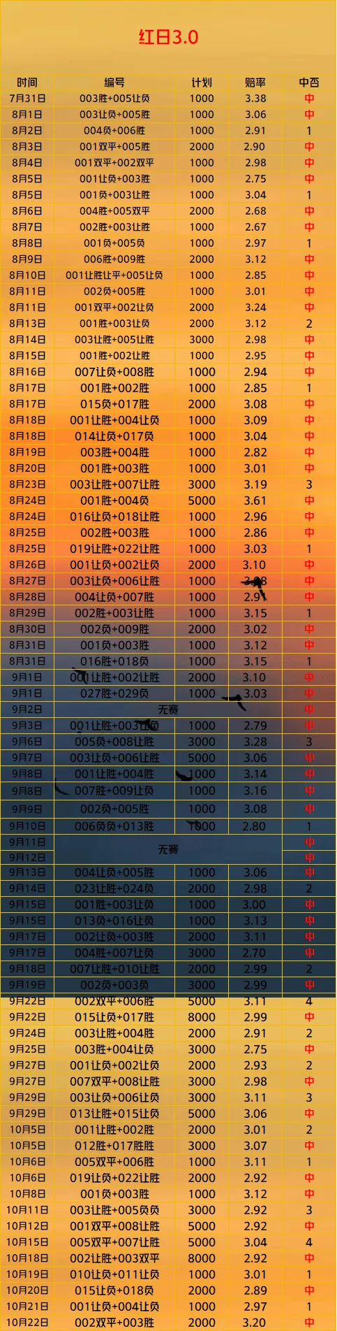 足球赔付率计算公式（足球赔付率是越高越好吗） 足球赔付率盘算
公式（足球赔付率是越高越好吗）《足球赔付率高好还是低好》 足球资讯