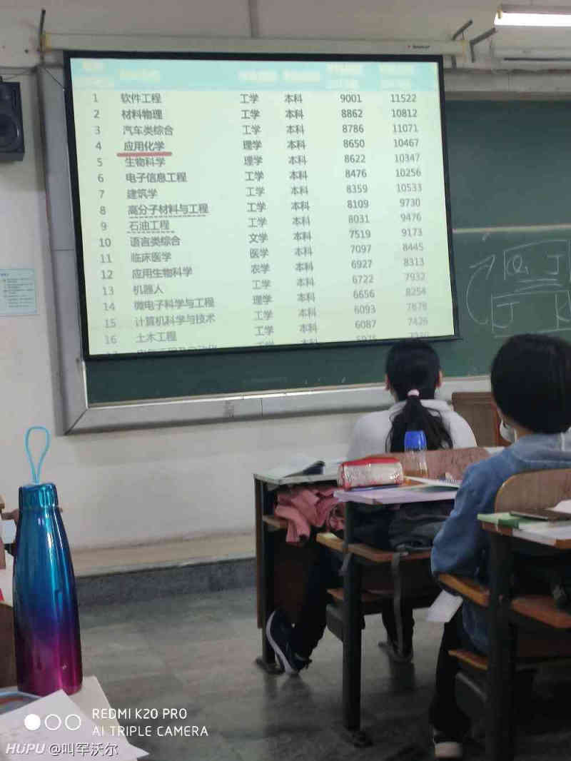 Hit天坑专业化学老师今天开课给我们分享了一个专业薪水图 虎扑