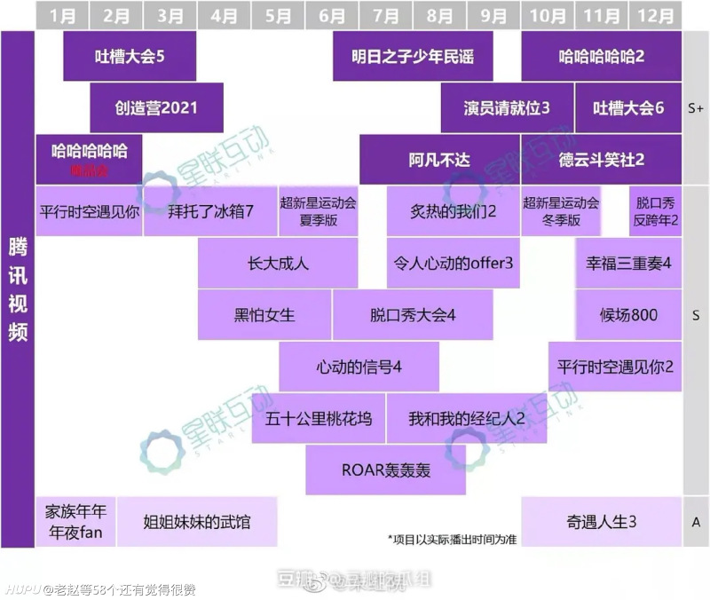 爱奇艺 腾讯 芒果2021综艺节目表一览 虎扑