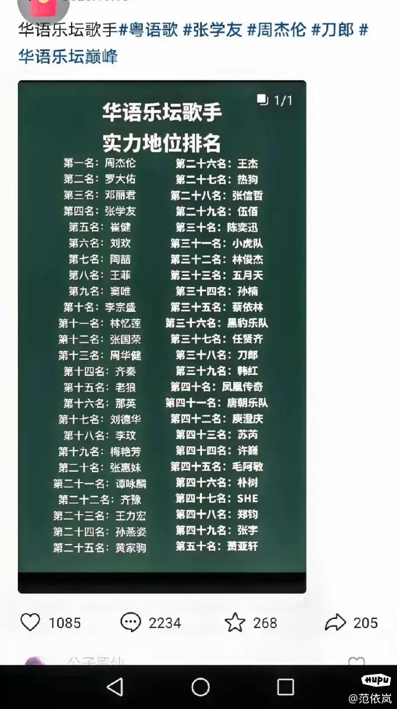 华语歌手实力地位排行榜(50强),合理吗