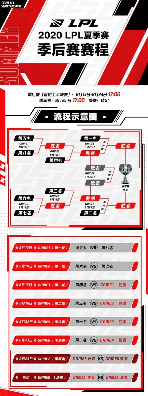 lpl2020年夏季赛积分榜