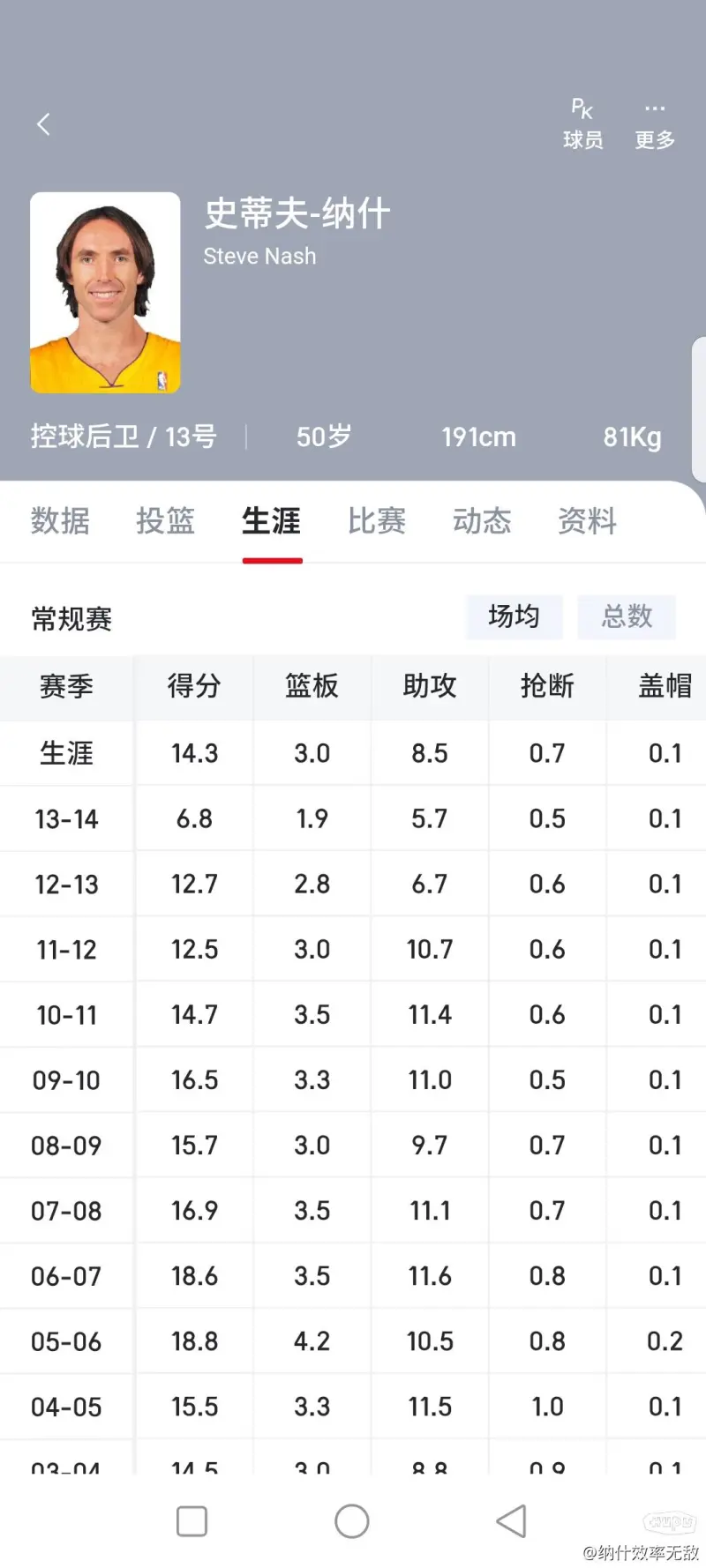 今天趣图：曼城：记住，到目前为止，你不过也是走在正确的道路上