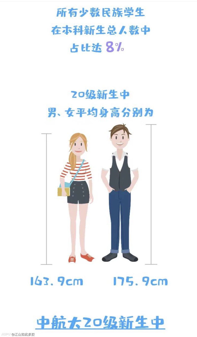今年新大一学生平均身高近176 已经是东亚黄种人极限了吧 虎扑