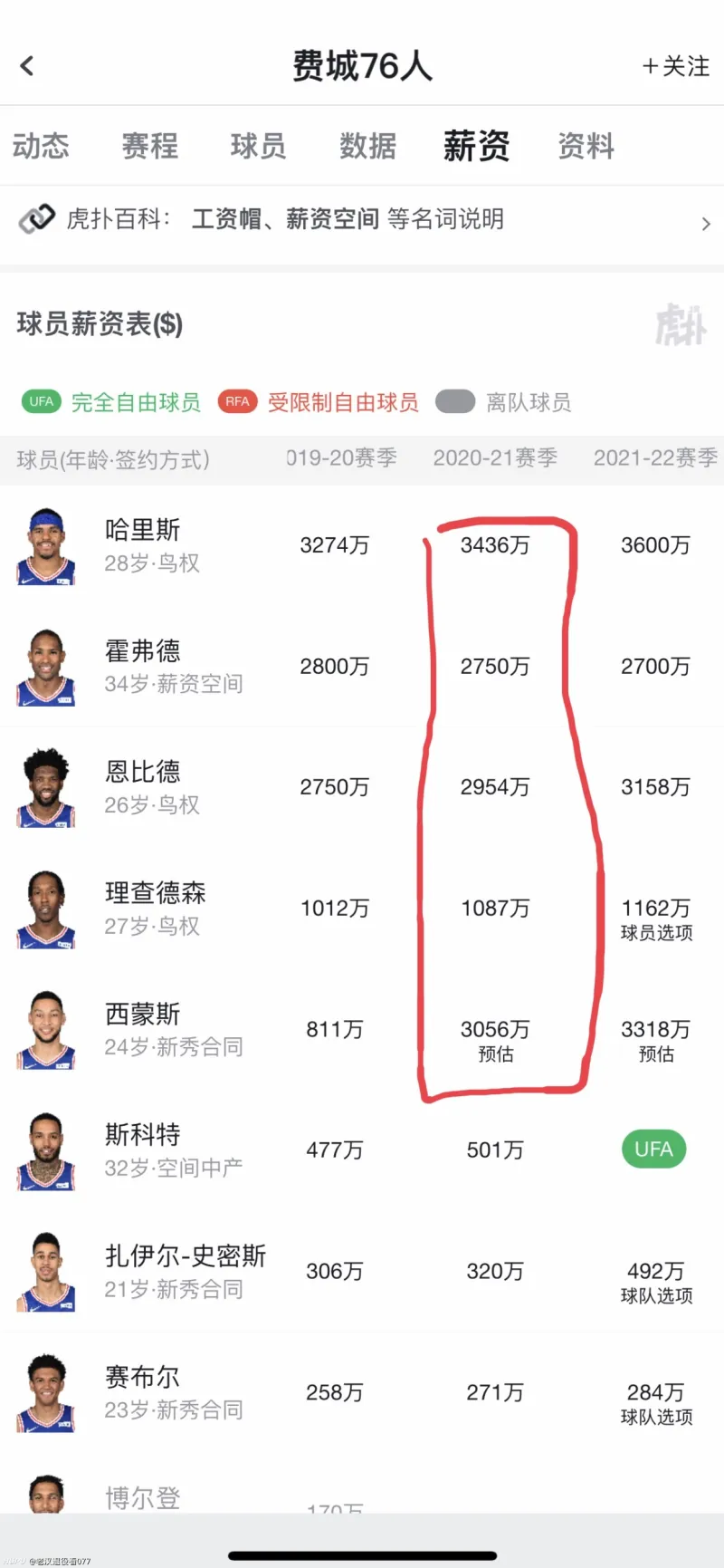 费城76人休赛期超市要开张了 湿乎乎的话题 虎扑社区