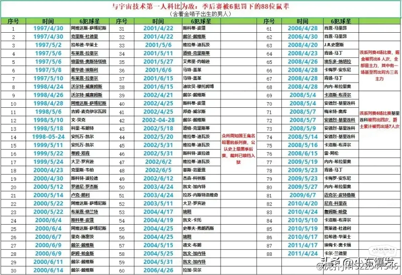 三巨子夺冠含金量哪家强？