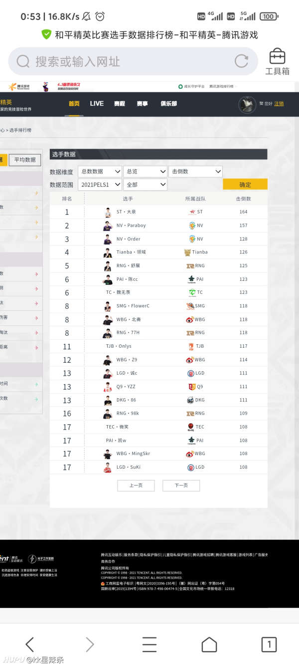 s1赛季选手数据排行榜