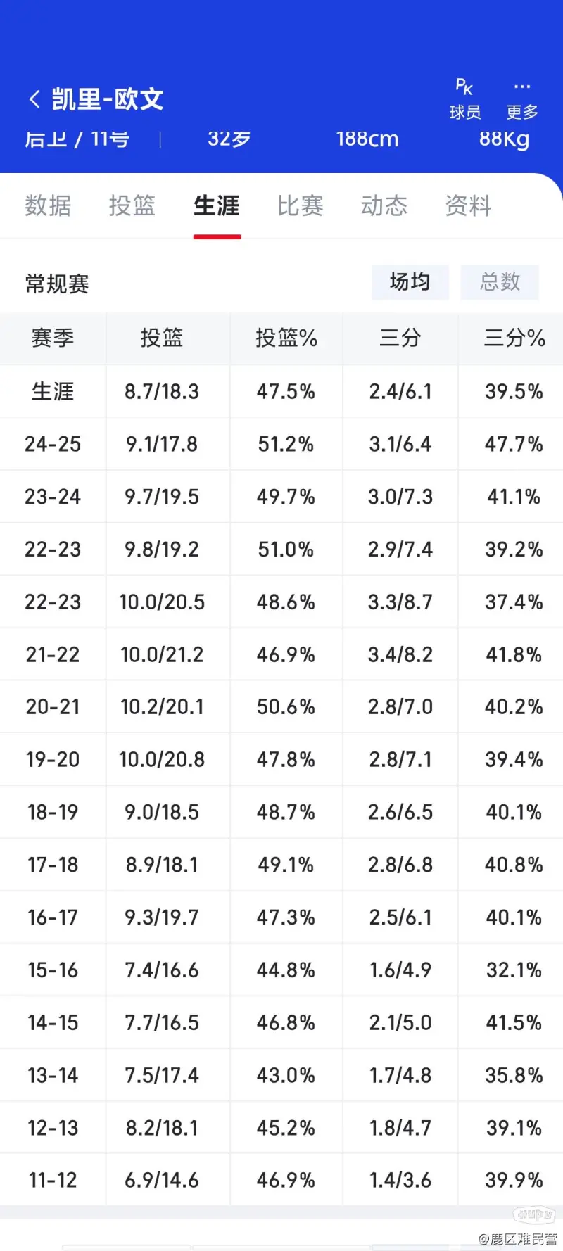 薪资压力下豪赌！唐斯兰德尔买卖始末：未竟的冠军梦&双赢的现在